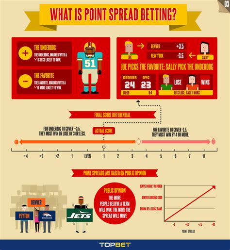 three-points betting|Point Spread Betting: Explained For Beginners .